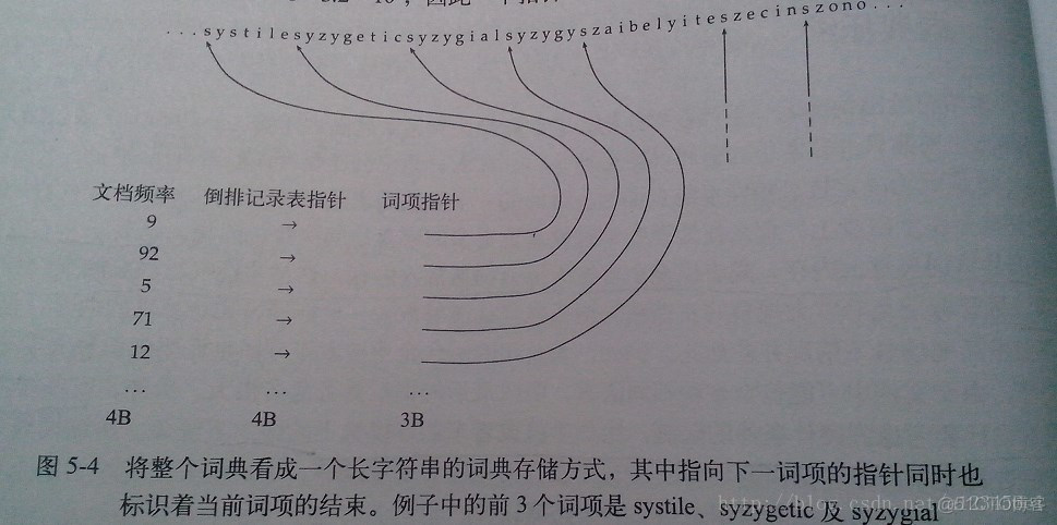 正排和倒排索引 倒排索引优点_倒排索引