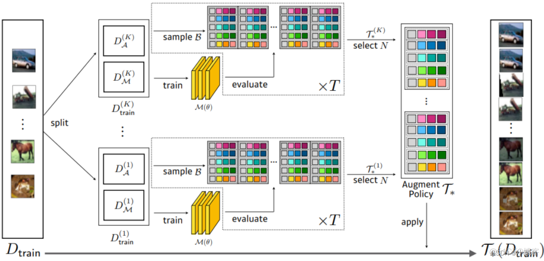 如何增加一条数据到Devexpress GridControl 增加数据集的方法_深度学习_36