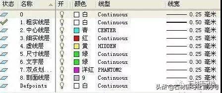 antDesgin 自定义tabs 切换 antd table默认选中_工具栏_08