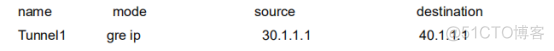 配置GRE隧道技术 gre隧道配置命令_配置GRE隧道技术_02
