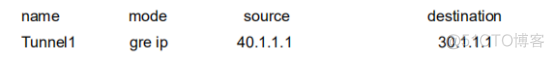 配置GRE隧道技术 gre隧道配置命令_使用指南_03