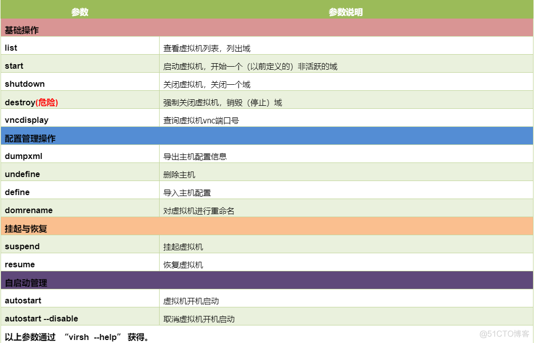 linux查看kvm虚拟机版本 kvm查看虚拟机日志_ci