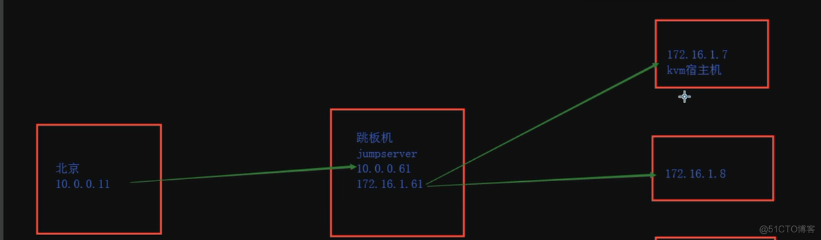 linux查看kvm虚拟机版本 kvm查看虚拟机日志_linux查看kvm虚拟机版本_21