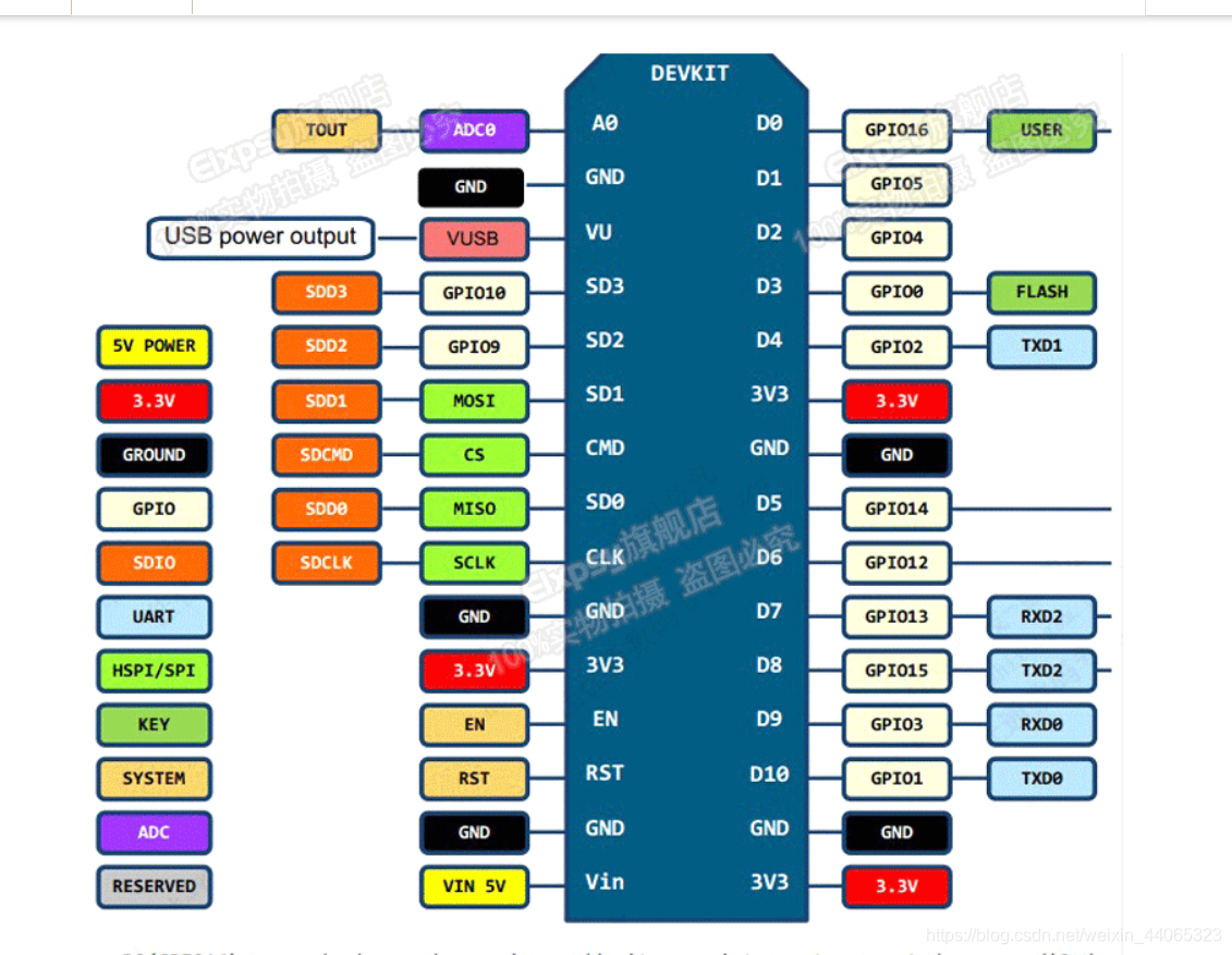 ESP8266 Arduino环境搭建 esp8266 arduino ide_重启_09