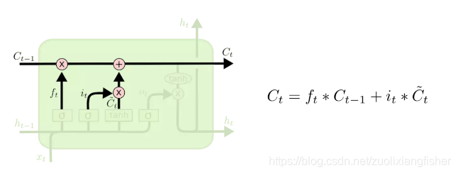 tensorflow构建DNN tensorflow.nn_tensorflow构建DNN_07