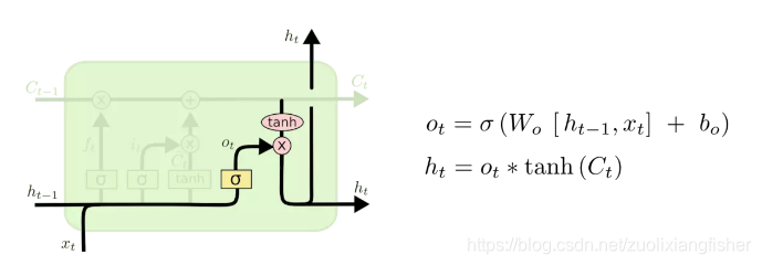 tensorflow构建DNN tensorflow.nn_数据_08