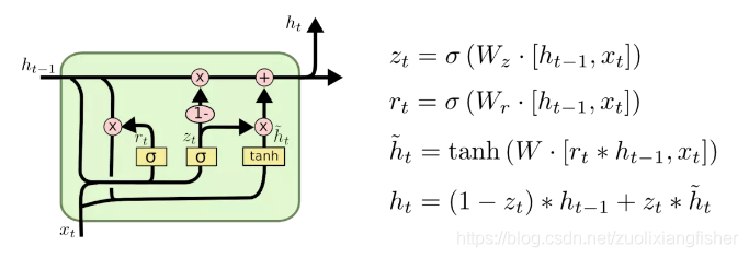 tensorflow构建DNN tensorflow.nn_参考资料_12