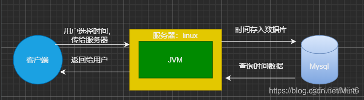 springboot timezone时区设置 spring boot 时区_jvm