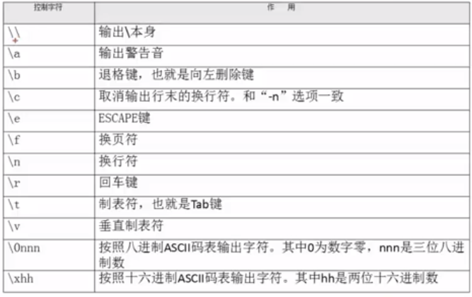 shell中echo出来红色字体 shell语言echo_运维