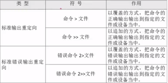 shell中echo出来红色字体 shell语言echo_bash_03