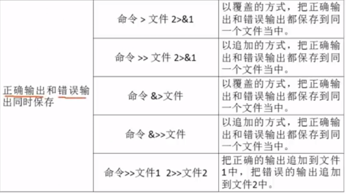 shell中echo出来红色字体 shell语言echo_linux_04