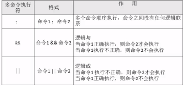 shell中echo出来红色字体 shell语言echo_bash_05