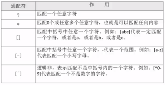 shell中echo出来红色字体 shell语言echo_运维_06