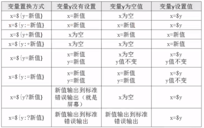 shell中echo出来红色字体 shell语言echo_bash_10