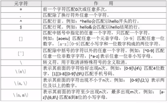 shell中echo出来红色字体 shell语言echo_linux_11