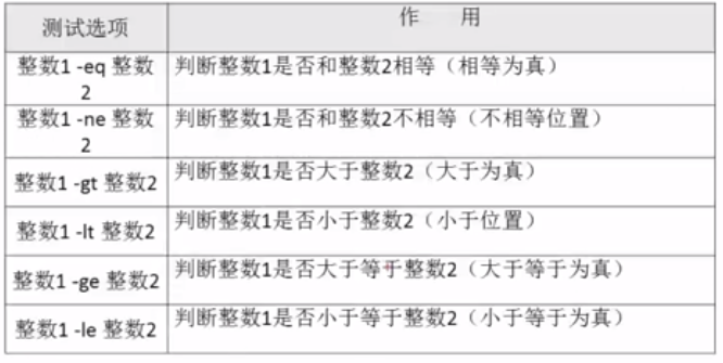 shell中echo出来红色字体 shell语言echo_linux_15