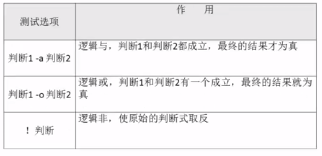 shell中echo出来红色字体 shell语言echo_Shell_17