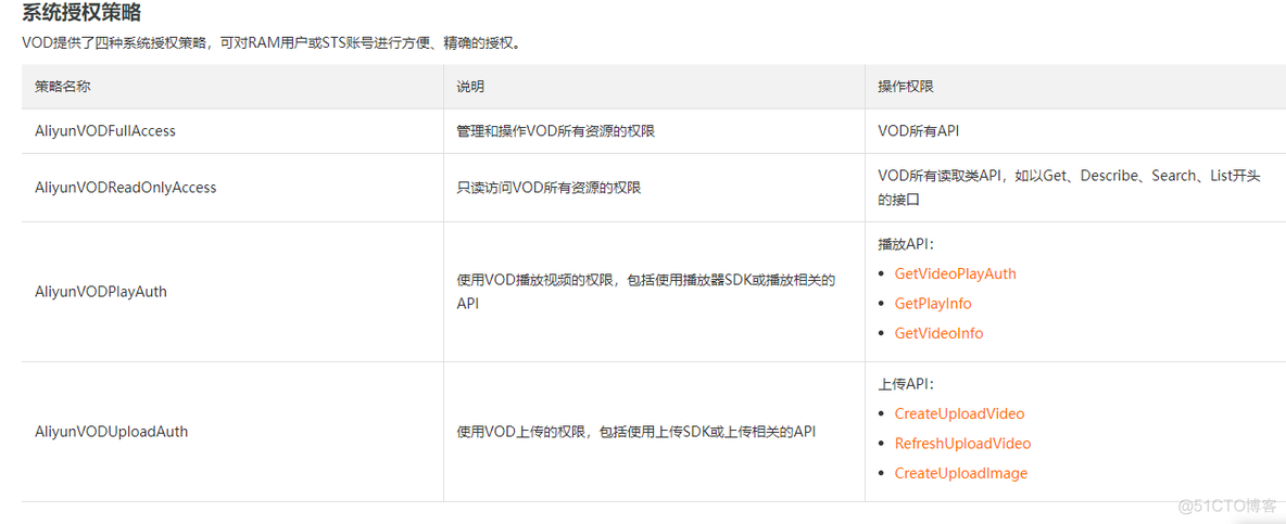 视频容器和文件扩展名区别 视频文件扩展名有_流媒体_02