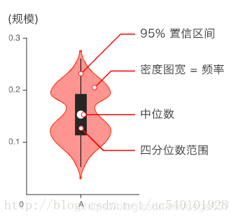 R语言画多个时间序列的小提琴图 r语言小提琴图怎么分析_数据_02