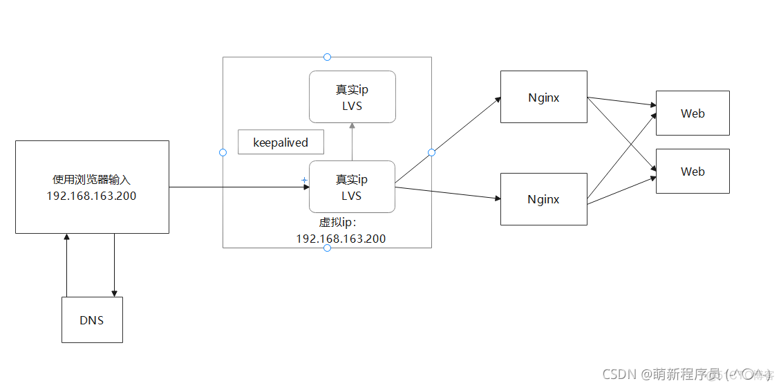 容器功能测试用例 容灾测试用例_nginx