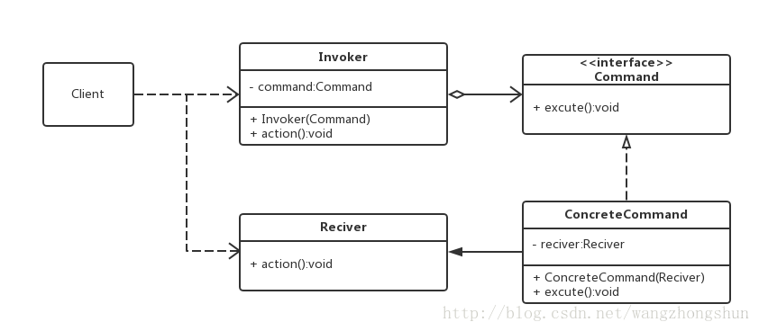 Android 命令行申请写权限 android 命令行模式_ide