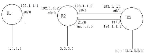 OSPF主要配置命令 ospf配置命令含义_数据库