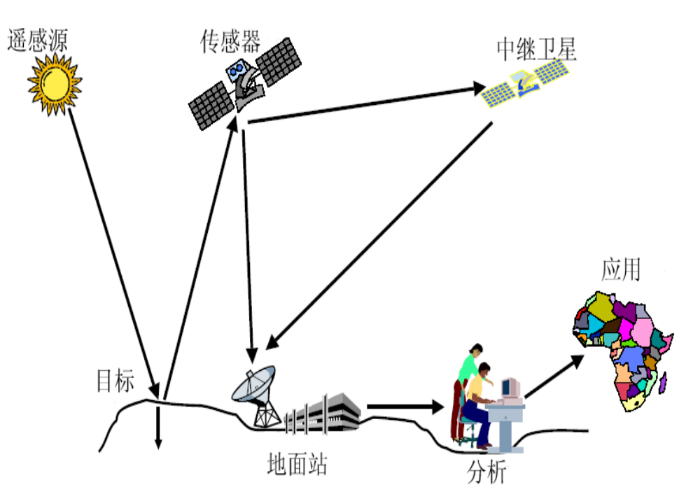 多模态遥感图像语义分割经典论文有哪些 遥感图像模型的意义_灰度值