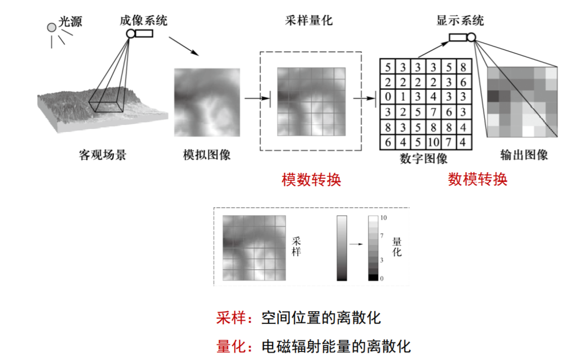 多模态遥感图像语义分割经典论文有哪些 遥感图像模型的意义_遥感图像_02