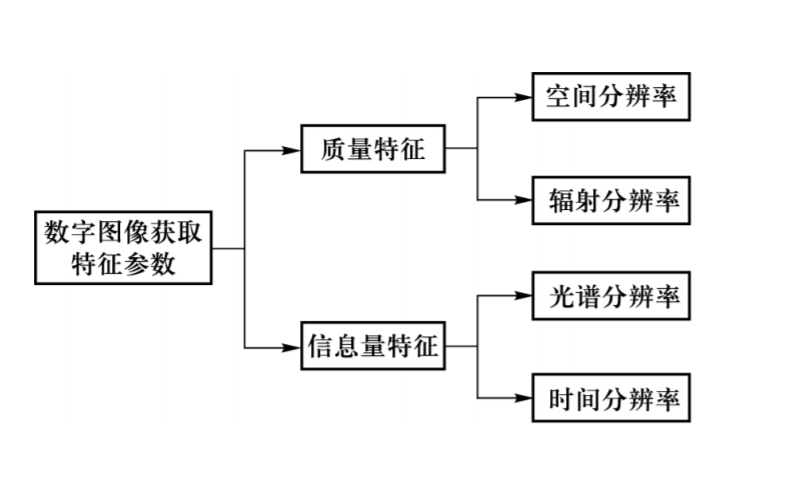 多模态遥感图像语义分割经典论文有哪些 遥感图像模型的意义_灰度值_03