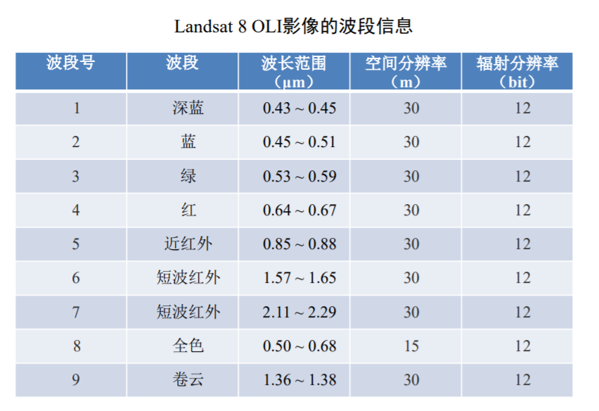 多模态遥感图像语义分割经典论文有哪些 遥感图像模型的意义_彩色图像_04