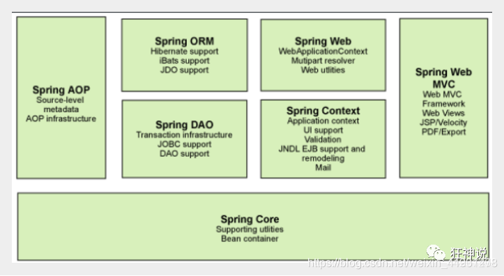 spring 整合es 打印 dsl 语句 spring esb_编程语言_02