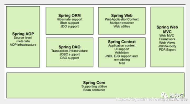 spring 整合es 打印 dsl 语句 spring esb_编程语言_02