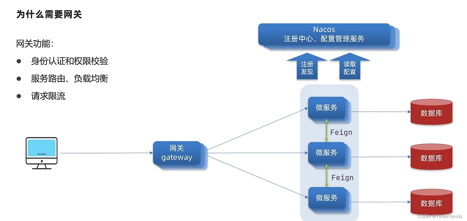 spring cloud 配置 nacos 账号密码 spring cloud nacos gateway_跨域