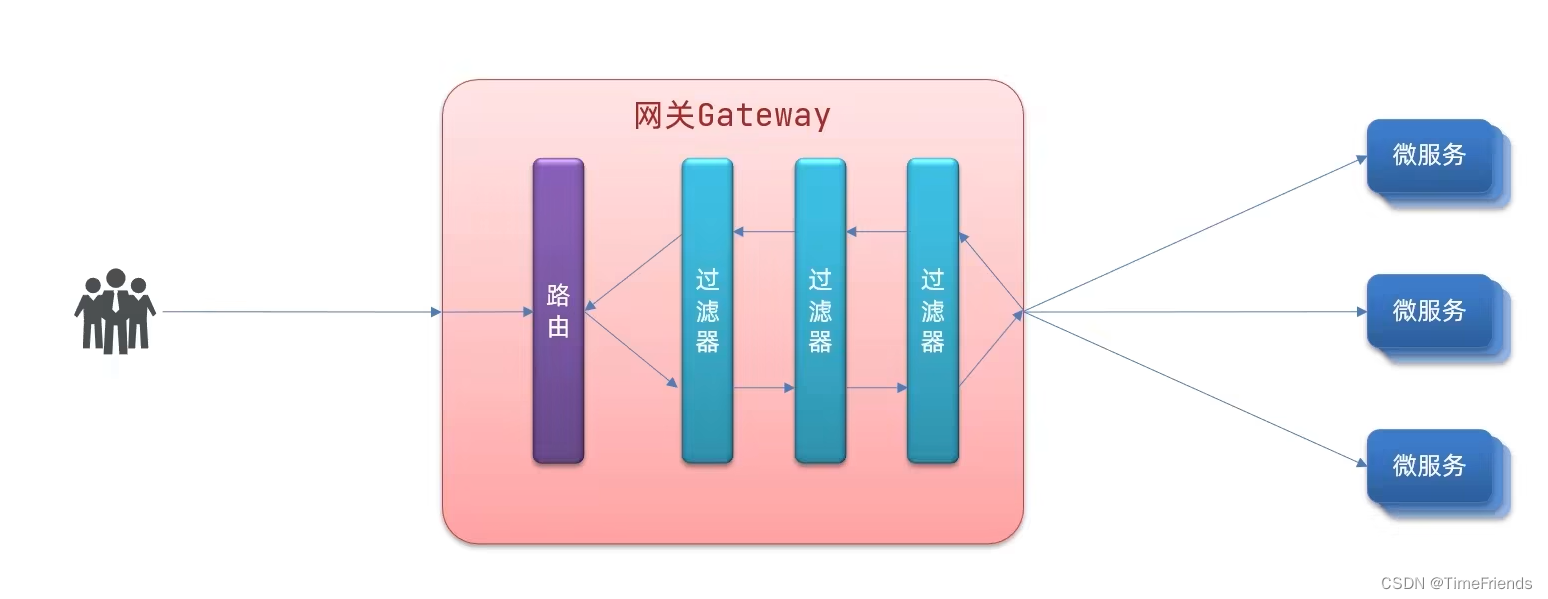 spring cloud 配置 nacos 账号密码 spring cloud nacos gateway_跨域_04