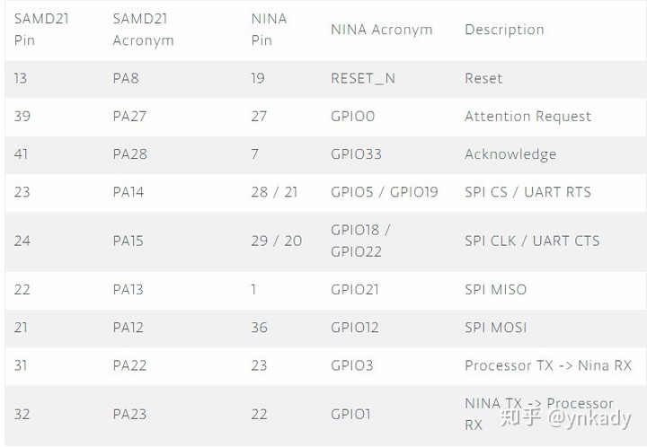 nano 33 iot nano 33 iot接口_焊盘_04