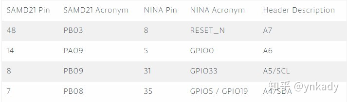 nano 33 iot nano 33 iot接口_加密芯片_05