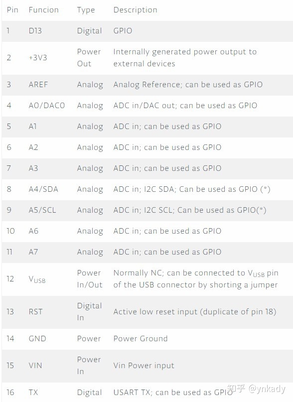 nano 33 iot nano 33 iot接口_加密芯片_06