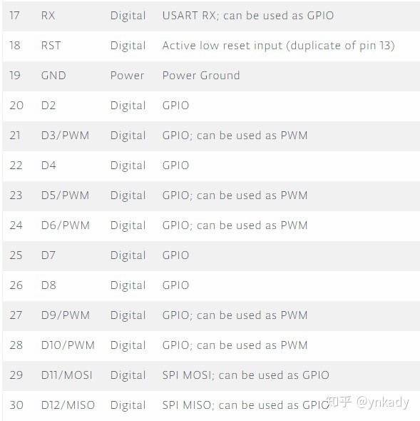 nano 33 iot nano 33 iot接口_焊盘_07