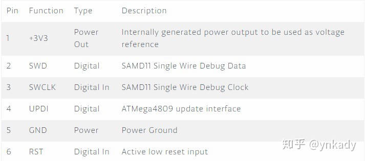 nano 33 iot nano 33 iot接口_32f003c4ua芯片引脚功能_08