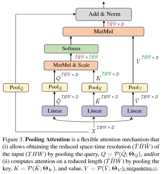 窗口多头自注意力 位置编码 pytorch 多头注意力机制代码_python_02