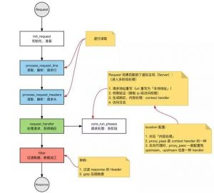 window nginx进程号 nginx进程数_Nginx_03