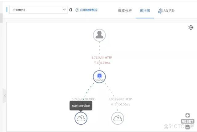 clould微服务优雅下线 微服务failover_clould微服务优雅下线_27