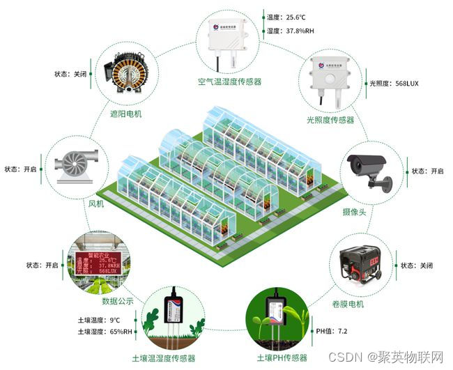 IoT数据需求监控 iot数据应用_人工智能