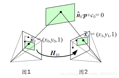 python将弯曲图像拉直 python图片扭曲_矩阵