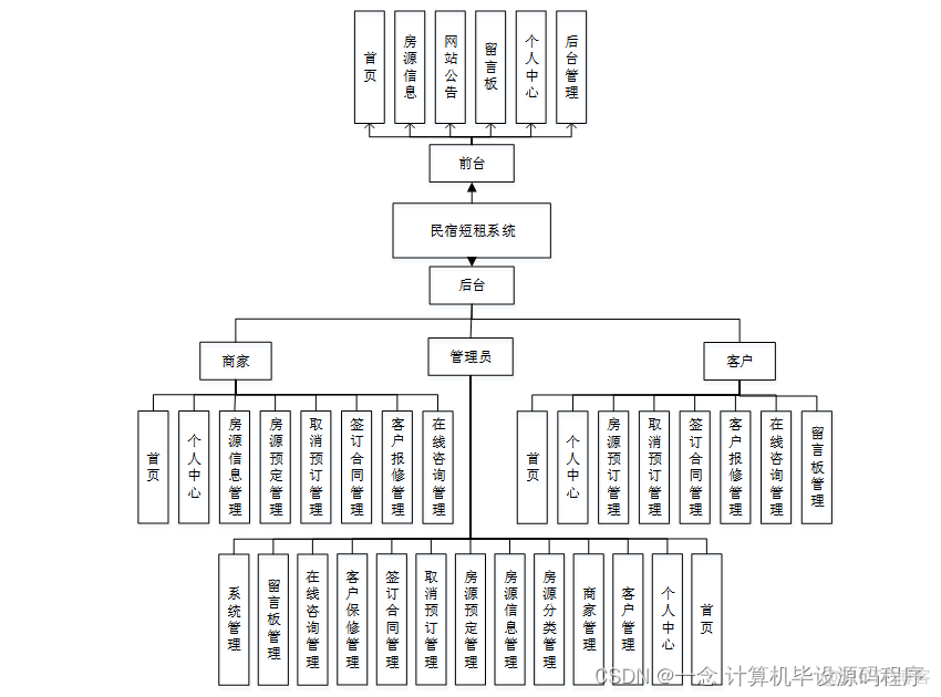 如何创建一个restcountroller 如何创建一个名宿_mysql_02