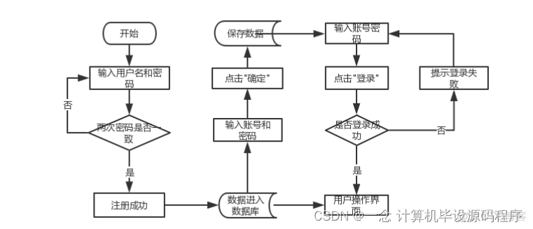 如何创建一个restcountroller 如何创建一个名宿_mysql_03