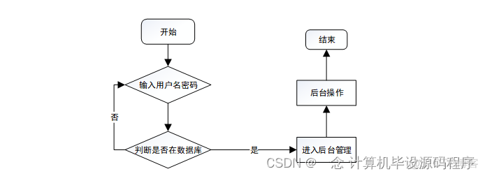 如何创建一个restcountroller 如何创建一个名宿_信息管理_04