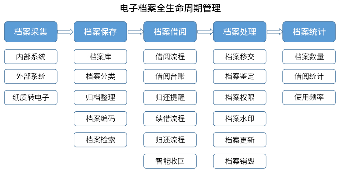 python泛微OA 泛微oa特点_表单_02