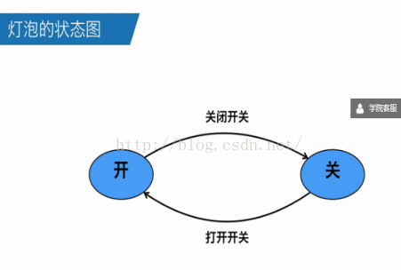 unity 状态机 layer unity 状态机entry_unity3d_03