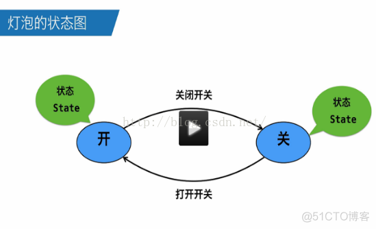 unity 状态机 layer unity 状态机entry_unity3d_04